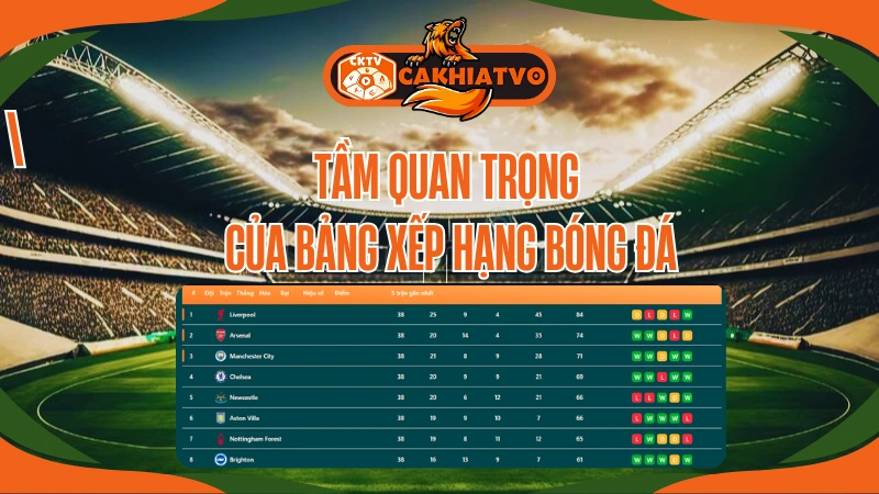 Vì sao bảng xếp hạng CakhiaTV trực tiếp bóng đá hôm nay rất quan trọng
