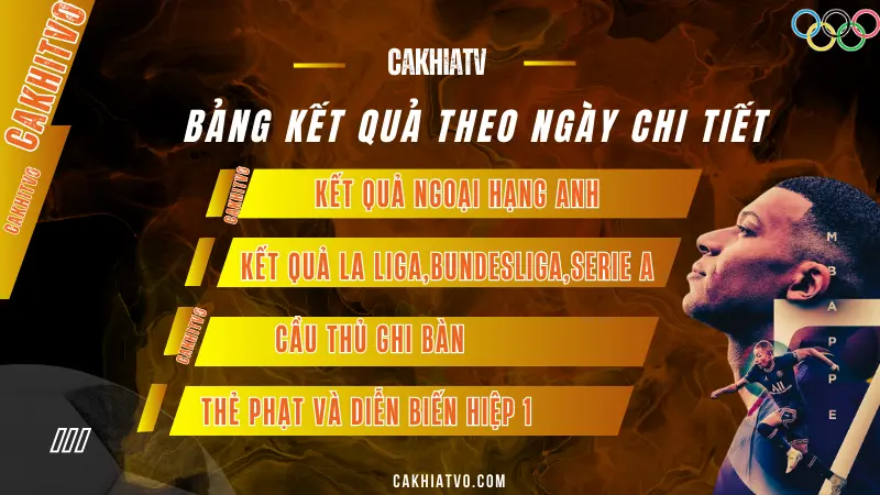 KQBD hôm nay – Bảng kết quả bóng đá chi tiết theo ngày cập nhật nhanh tại CakhiaTV0.