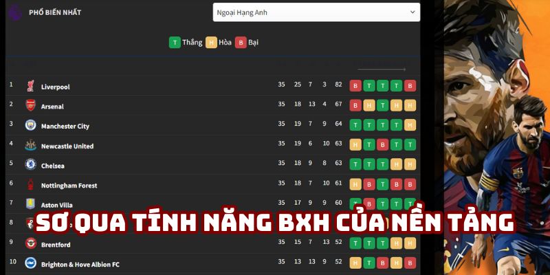 Những tính như BXH luôn rất được người dùng quan tâm, sử dụng Những tính như BXH luôn rất được người dùng quan tâm, sử dụng